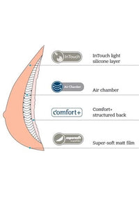 AMOENA ADAPT AIR LIGHT 1SN BREAST FORM