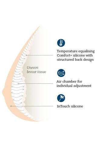AMOENA BALANCE ADAPT AIR MEDIUM DELTA BREAST FORM